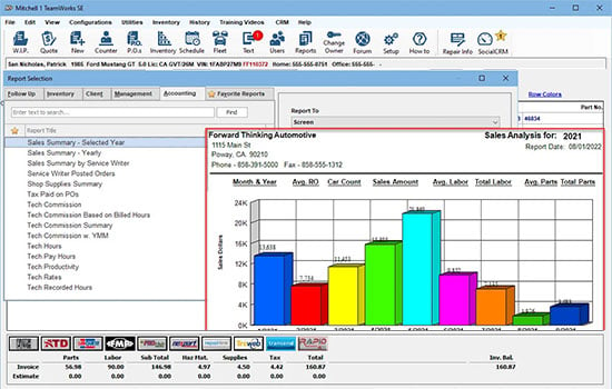 Supercharge Productivity